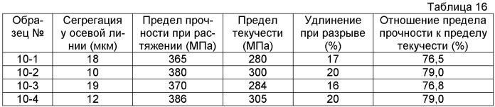 Элемент из магниевого сплава и способ его изготовления (патент 2414518)