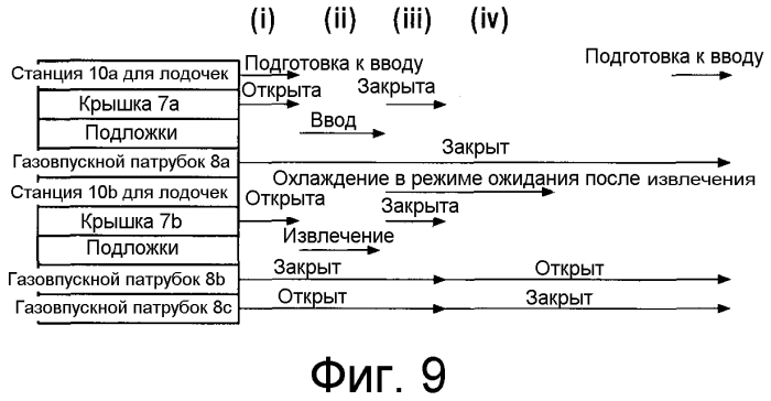 Печь термообработки (патент 2573059)