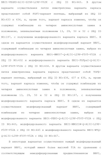 Модифицированные варианты ингибиторов протеаз bowman birk (патент 2509776)