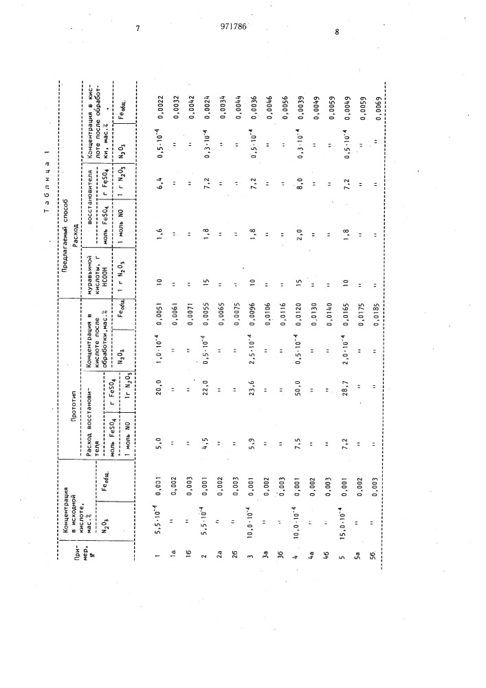 Способ денитрации концентрированной серной кислоты (патент 971786)