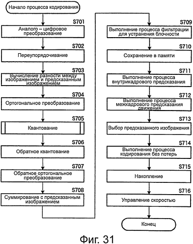 Устройство и способ обработки изображений (патент 2575387)