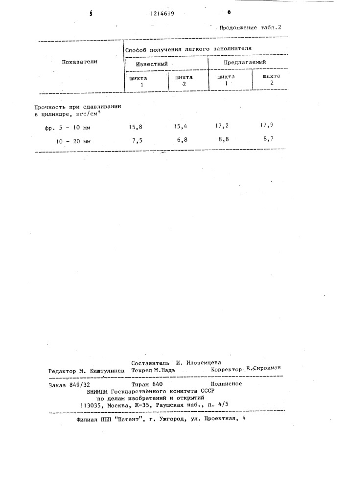 Способ получения легкого заполнителя (патент 1214619)