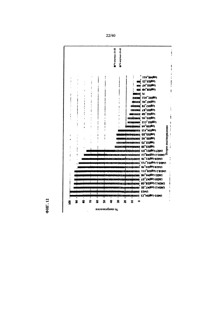 Подавление экспрессии генов у насекомых-вредителей (патент 2665549)