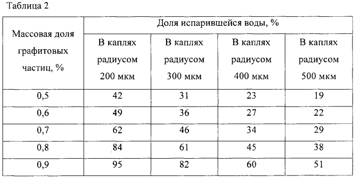 Способ тушения пожаров (патент 2557517)