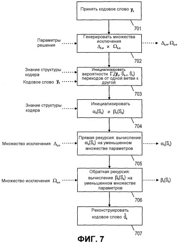 Мар декодер локального стирания (патент 2339161)