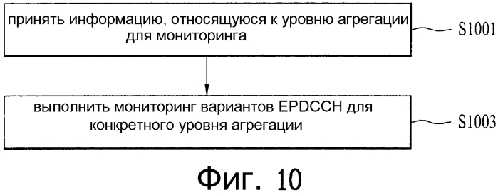 Способ и устройство для приема канала управления нисходящей линии связи в системе беспроводной связи (патент 2583043)