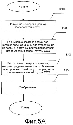 Устройство генерирования кодов, устройство генерирования опорных сигналов и соответствующие способы (патент 2521961)