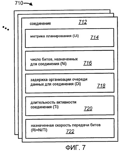 Способы и устройство внутрипользовательского планирования качества обслуживания восходящей линии связи (патент 2462838)