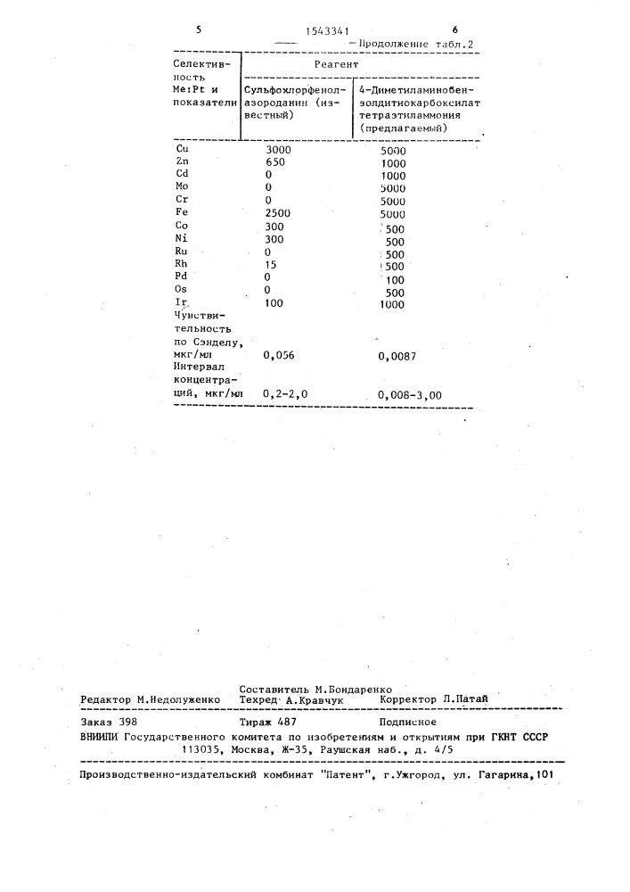 Способ определения платины (патент 1543341)