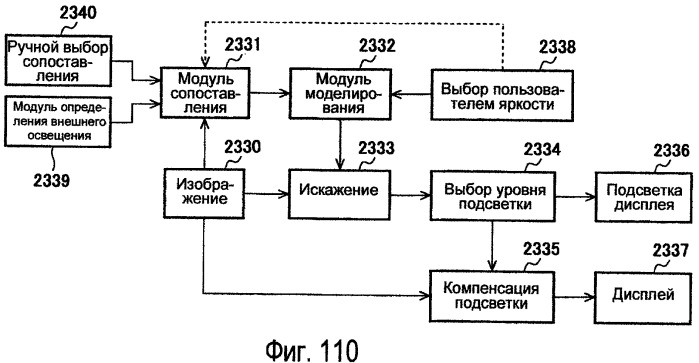 Способы модулирования подсветки при помощи сопоставления с характеристиками изображения (патент 2450475)