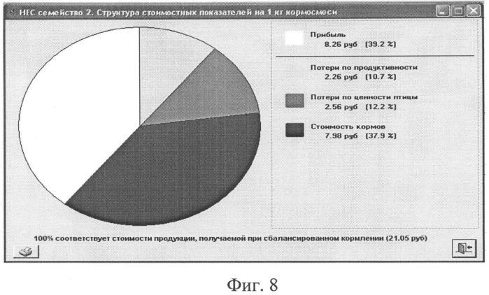 Устройство составления близкого к экономически наилучшему кормового рациона и приготовления близкой к экономически наилучшей кормовой смеси при наличии информации о живой массе животных и птицы и о потреблении ими кормосмеси (патент 2554148)