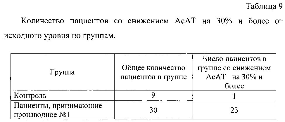 Лекарственное средство с гепатопротекторной активностью (патент 2595868)