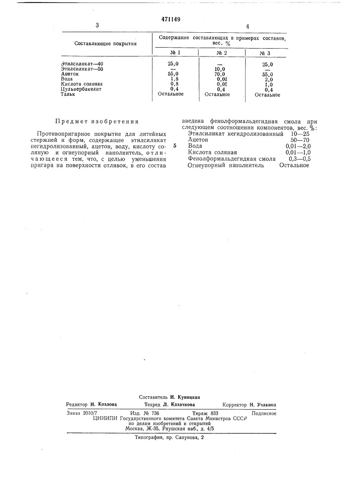 Противопригарное покрытие для литейных стержней и форм (патент 471149)