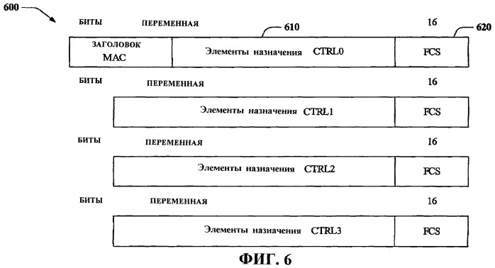 Планирование с разрешением передачи в обратном направлении в системах беспроводной связи (патент 2407185)