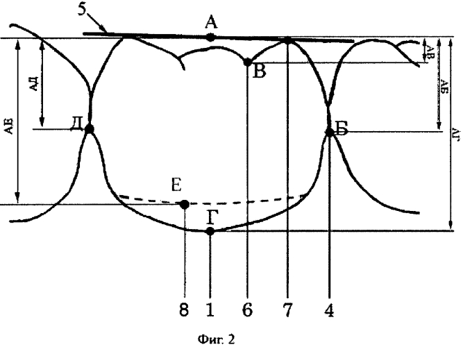 Способ определения высоты клинической коронки зуба (патент 2565999)