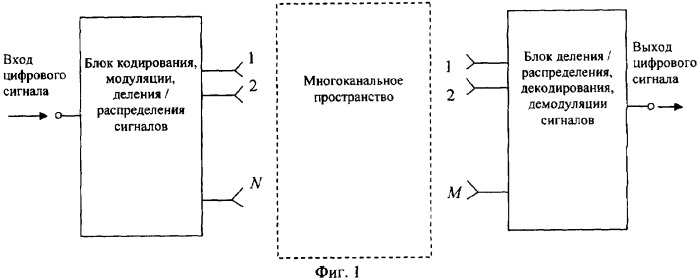Приемопередающее антенное устройство для многоканальной системы сотовой связи (патент 2356142)