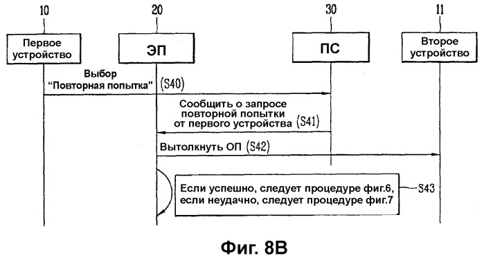 Способ и система оформления объекта прав (патент 2324977)