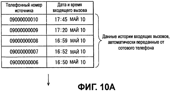 Автомобильное устройство громкой связи и способ передачи данных (патент 2443066)