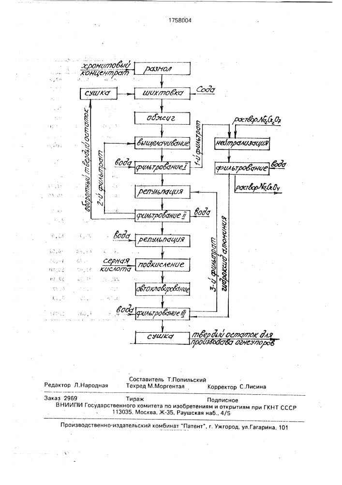 Способ переработки хромита (патент 1758004)