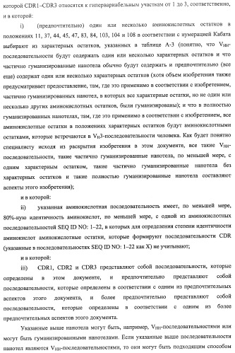 Аминокислотные последовательности, направленные на rank-l, и полипептиды, включающие их, для лечения заболеваний и нарушений костей (патент 2481355)