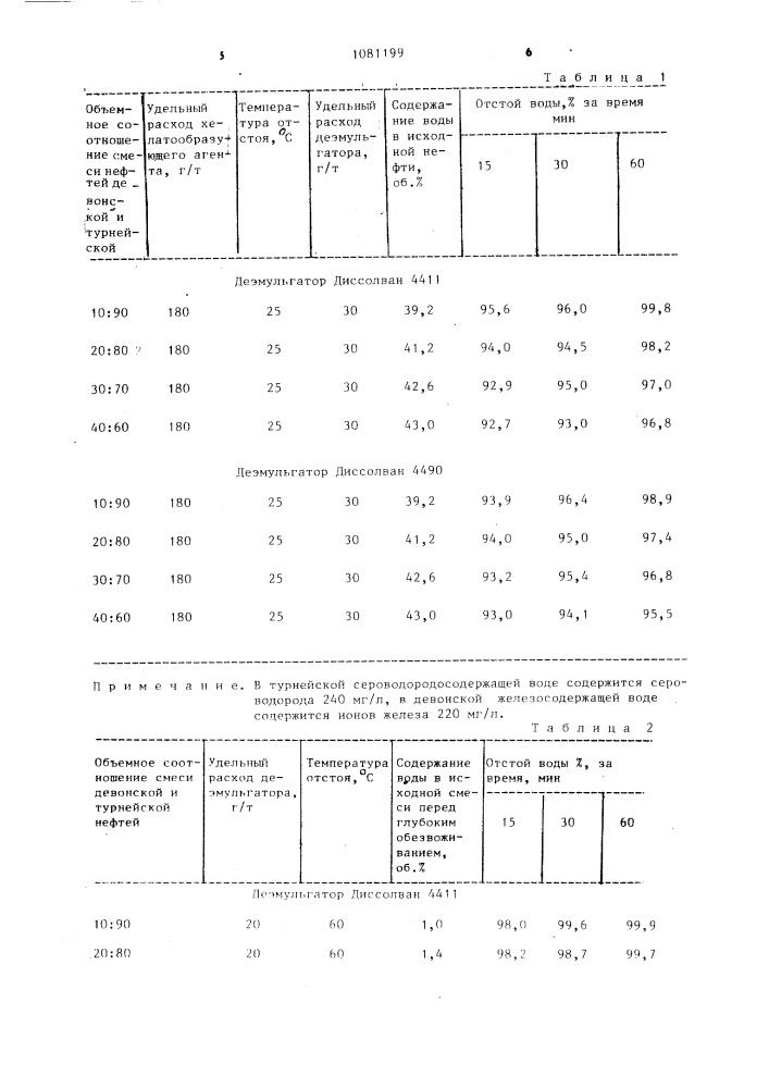 Способ совместной подготовки разносортных нефтей (патент 1081199)