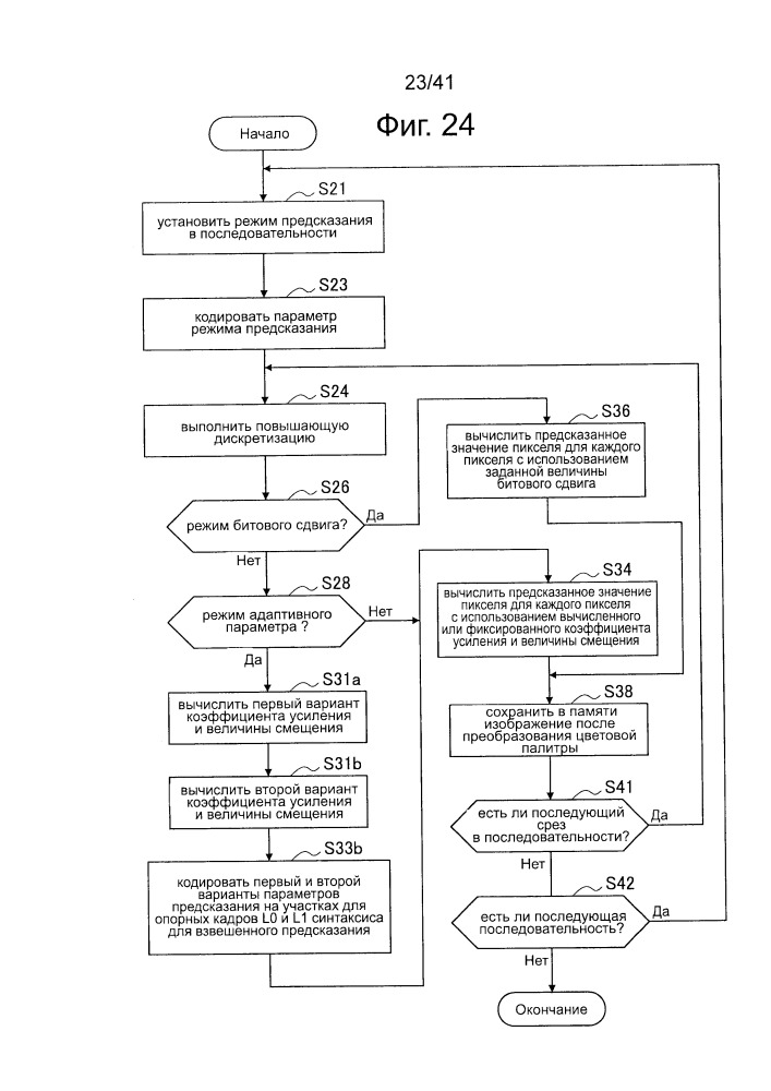 Устройство обработки изображений и способ обработки изображений (патент 2665308)