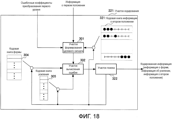 Кодирующее устройство, декодирующее устройство и способ (патент 2488897)