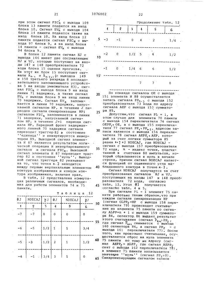 Устройство для оценки контура изображения (патент 1076002)
