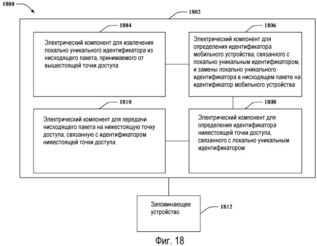 Концентратор для мультиплексирования соединений точки доступа с беспроводной сетью (патент 2491791)