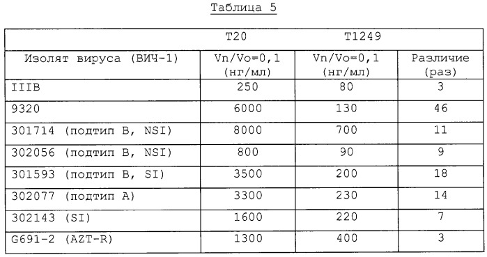 Гибридные полипептиды с усиленными фармакокинетическими свойствами (патент 2279883)