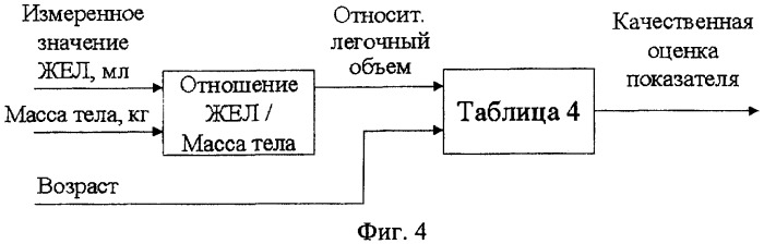 Способ оценки резервов физического здоровья и работоспособности населения (патент 2441580)