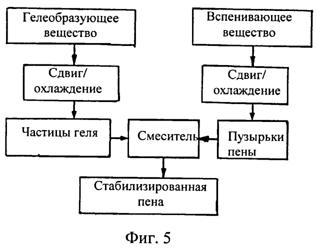 Стабилизированная пена (патент 2562179)