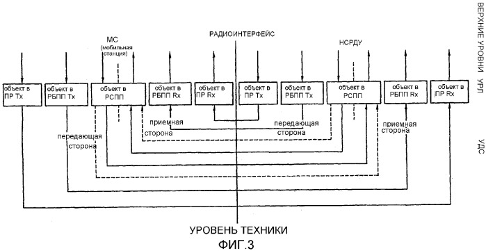 Способ и система мобильной связи (патент 2289204)