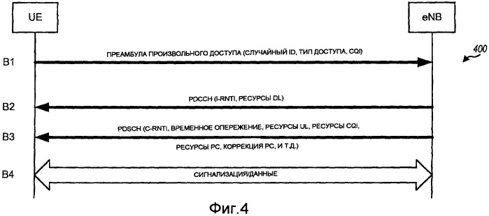 Способ и устройство для произвольного доступа в системе связи множественного доступа с ортогональным разделением каналов (патент 2417550)