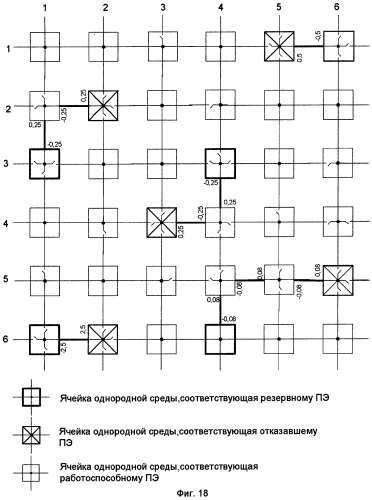 Ячейка однородной среды процессорных элементов (патент 2267153)