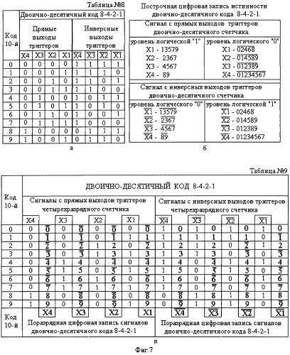 Индикатор цифровой многоразрядный (3&#215;3) с форматом знаков 2&#215;2 (патент 2427928)