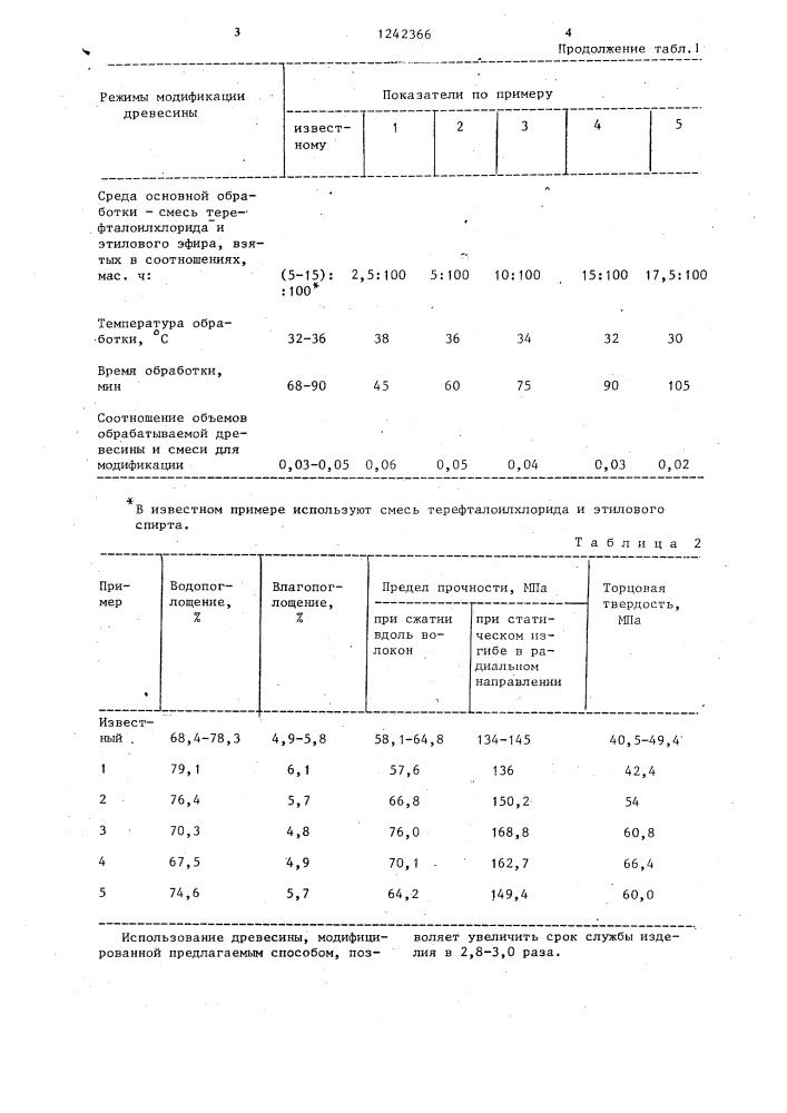 Способ модификации древесины (патент 1242366)