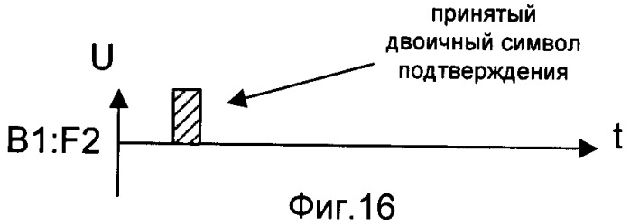 Способ формирования ключа шифрования/дешифрования (патент 2480923)