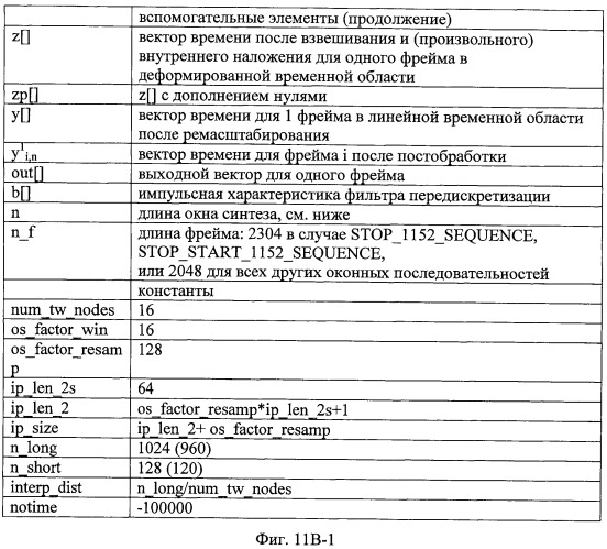 Декодер звукового сигнала, кодер звукового сигнала, представление кодированного многоканального звукового сигнала, способы и програмное обеспечение (патент 2527760)