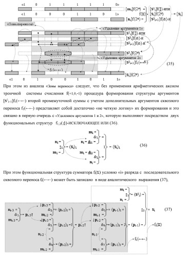Способ логико-динамического процесса суммирования позиционных аргументов аналоговых сигналов [ni]f(2n) и [mi]f(2n) с применением арифметических аксиом троичной системы счисления f(+1,0,-1) и формированием результирующей суммы аналоговых сигналов [sj]f(2n) в позиционном формате (русская логика) (патент 2439659)