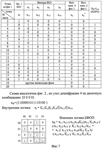 Устройство формирования кодовых словарей нелинейных рекуррентных последовательностей (патент 2439657)