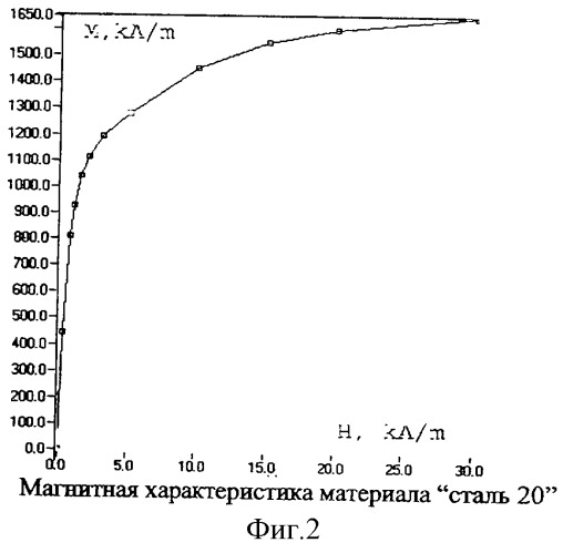 Магнитная система (патент 2301709)