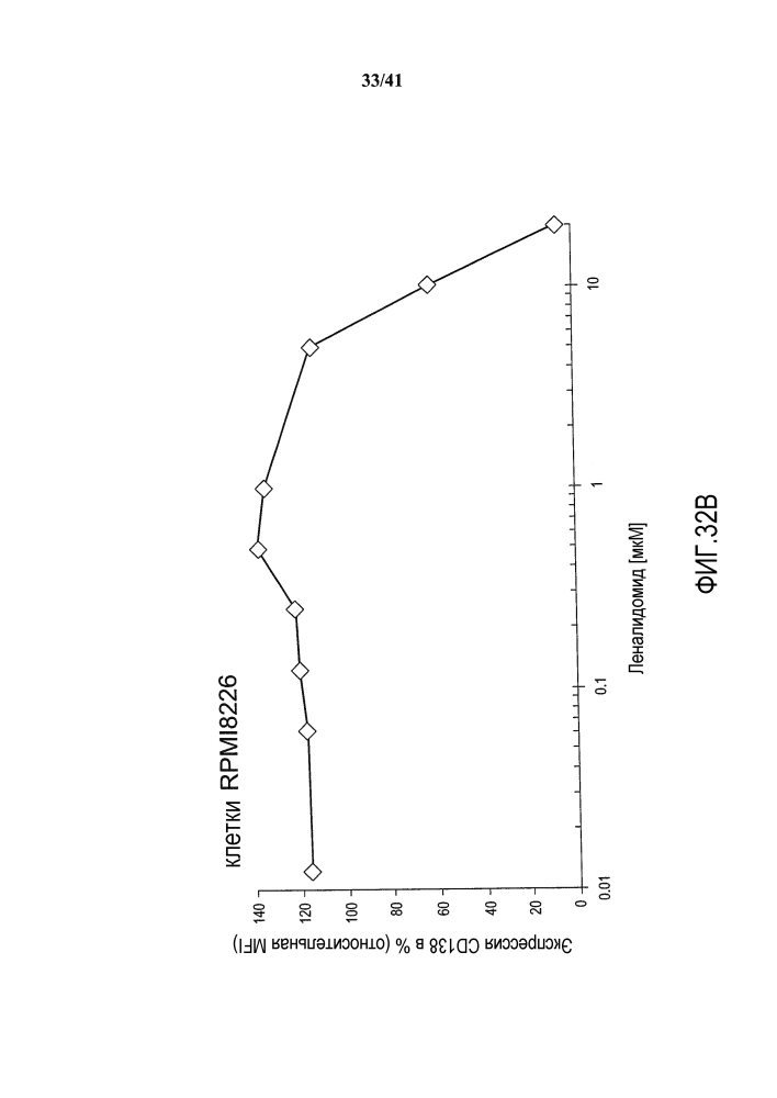Применения иммуноконъюгатов, мишенью которых является cd138 (патент 2632108)