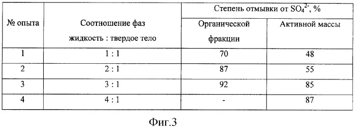 Способ утилизации растворов, образующихся при переработке отработанных свинцовых аккумуляторов (патент 2304627)