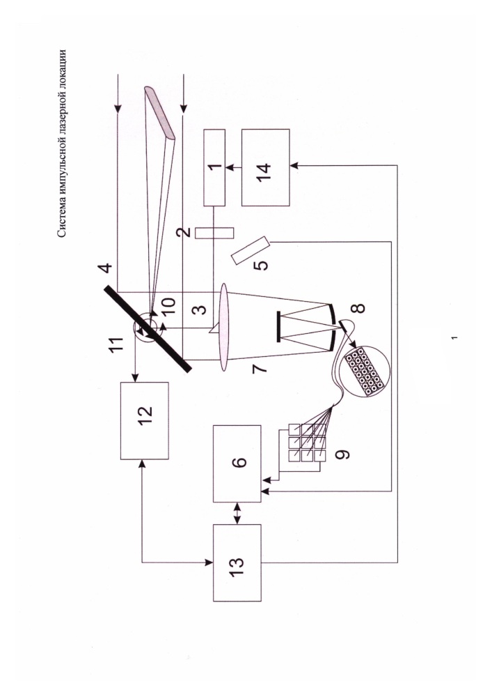 Система импульсной лазерной локации (патент 2660390)