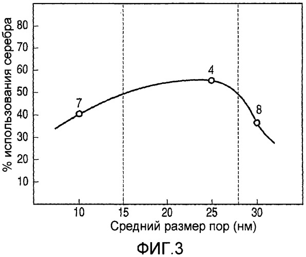 Способ удаления йодидного соединения из органической кислоты (патент 2440968)