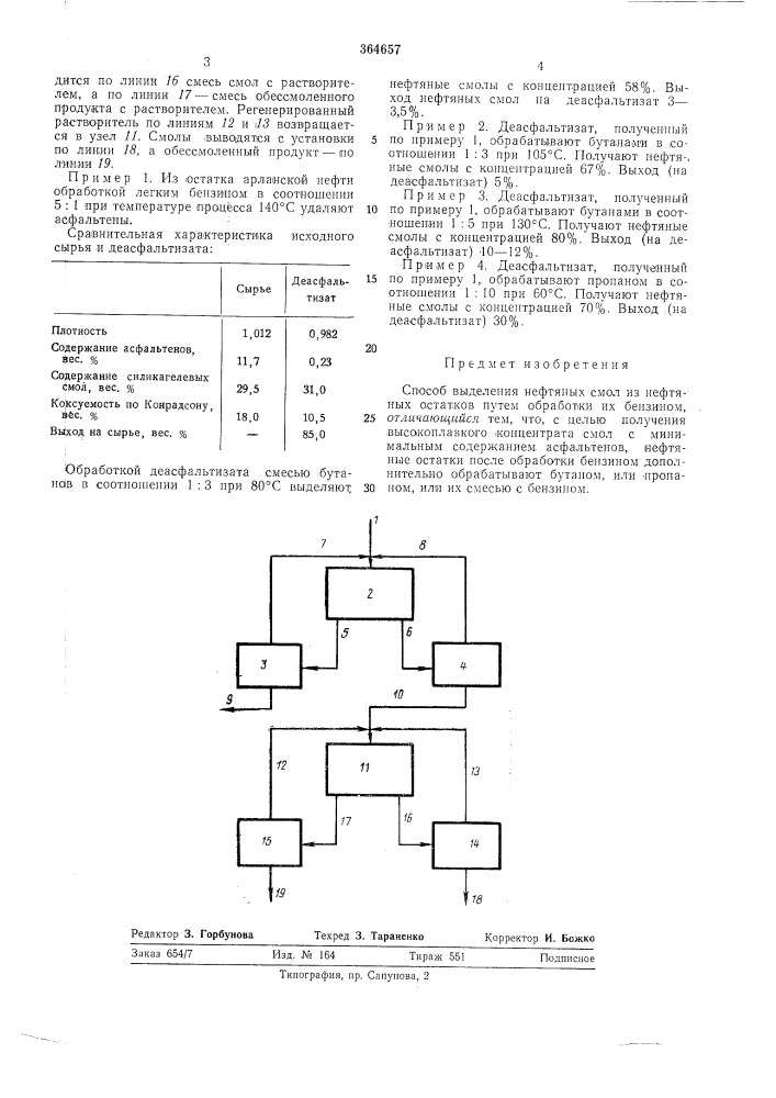 Способ выделения нефтяных смол (патент 364657)