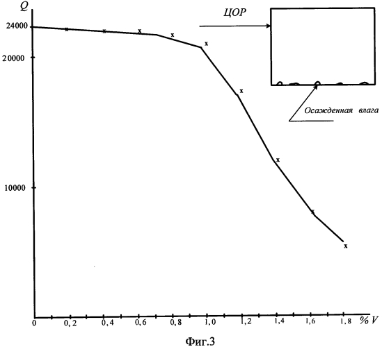 Свч-способ определения осажденной влаги в жидких углеводородах (патент 2571632)