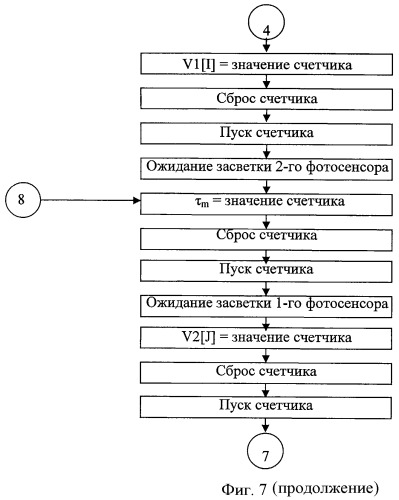 Способ измерения кинематической вязкости и электрического сопротивления металлических расплавов (варианты) (патент 2454656)