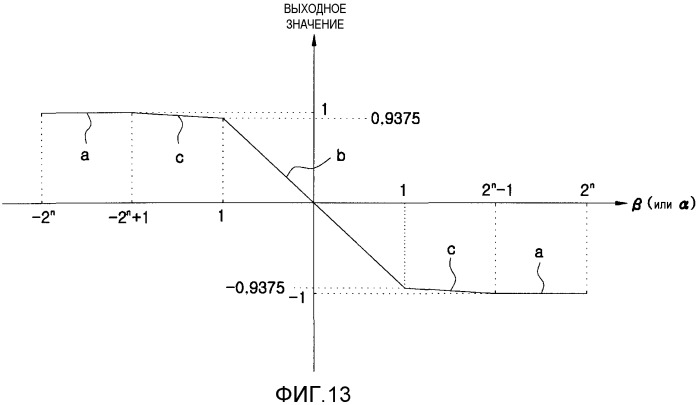 Способ и устройство демодуляции с использованием мягкого решения для квадратурной амплитудной модуляции (патент 2380847)